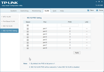 Configuration des PVID